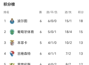 天博- 波尔图巅峰阵容 