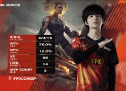 天博-关于德罗巴关键节点关键助攻，FPX带队取胜！的信息